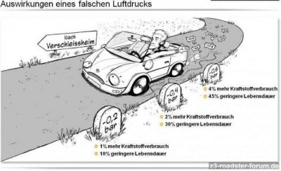 conti-luftdruck.jpg