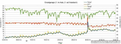 20140503_Klima_Garage_Teststücke_stahl.jpg