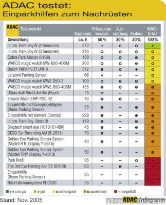 adac_Einparkhilfen_3.jpg