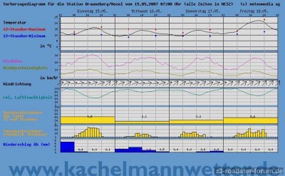Wetter.JPG