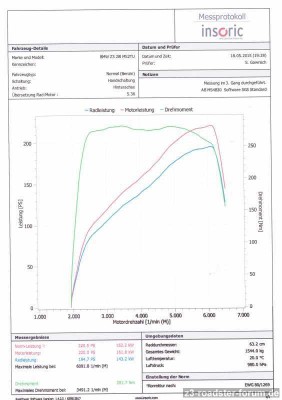 Bmw Z3 qp 2,8 LPS b30 m sw bearb.jpg