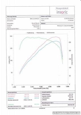 Bmw Z3 qp 2,8 LPS original 186 tkm bearb.jpg