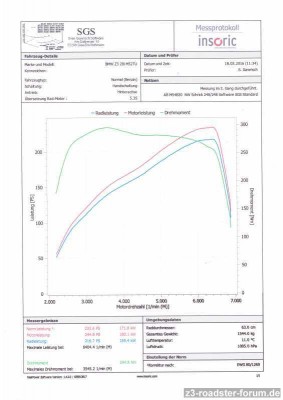 Bmw Z3 qp 2,8 LPS B30 ,Nocken ,STD SGS   bearb..jpg