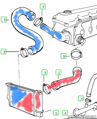 Kühlwasserschläuche leicht gewechselt 