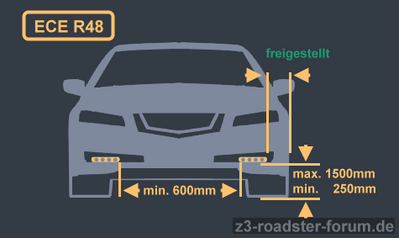 Tagfahrlicht_Montagepositionen_nach_ECE_R48.png