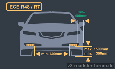 Tagfahrlicht_Montagepositionen_nach_ECE_R48_R7.png