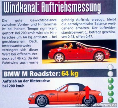 m_roadster_windkanal.550x504.jpg