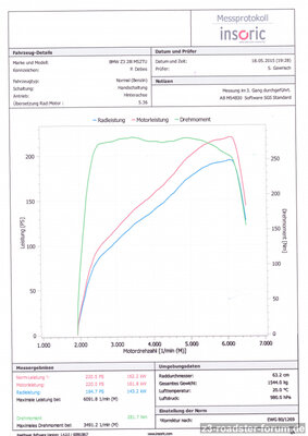 Bmw Z3 qp 2,8 LPS b30 m sw .jpg