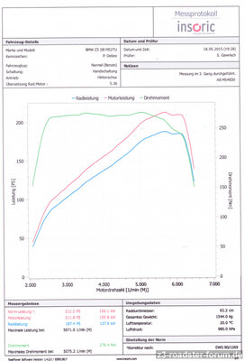 Bmw Z3 qp 2,8 LPS b30 o sw .jpg