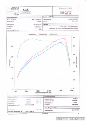 Bmw Z3 qp 2,8 LPS B30 ,Nocken ,STD SGS  .jpg