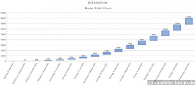 Userzahl.JPG