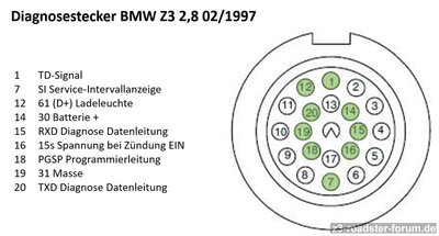 Diagnosebuchse_BMW_Z3_1997.jpg