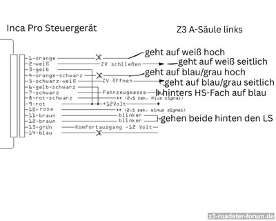 Belegung_Inca_Pro_ZV.jpg