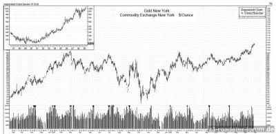Gold - Notiz in US-$.jpg