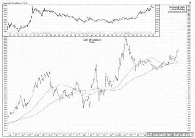 Gold - Notiz in Euro.jpg