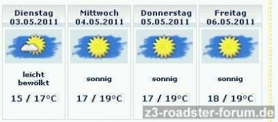 Porec_Wetter.jpg