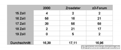 Z3-Felgengrösse.jpg