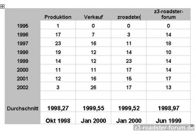 Baujahr Z3.jpg