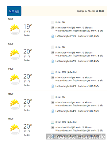 Wetter Plön am Sonntag