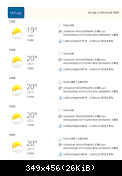 Wetter Plön am Sonntag