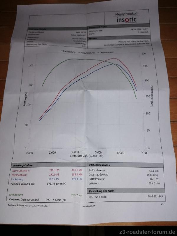 Abstimmung von SGS