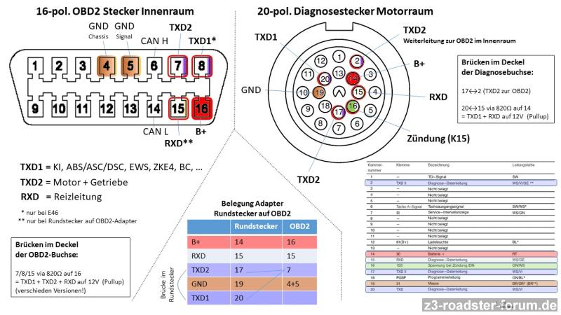 [https://www.z3-roadster-forum.de/forum/gallery/image.php?mode=medium&album_id=1562&image_id=28522]