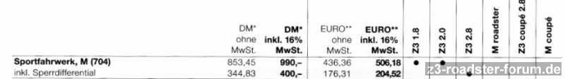 Preis Sportfahrwerk