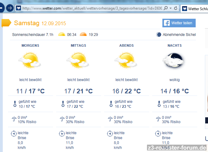 Wetter 12.09.15