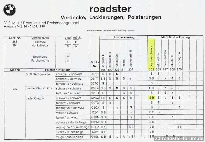Sonderausstattung vom 01.02.1996