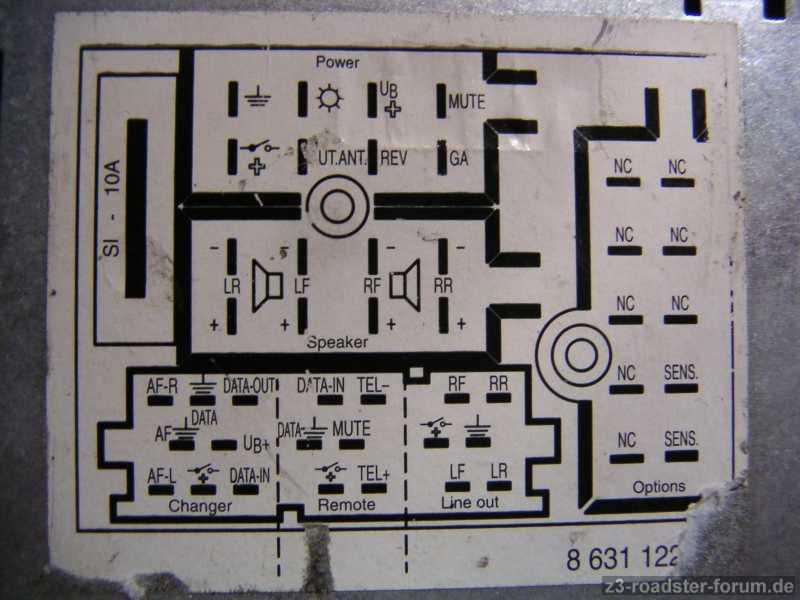 Pnbelegung Blaupunkt Travel Pilot