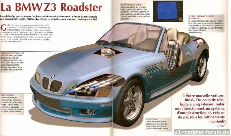 Bond Z3