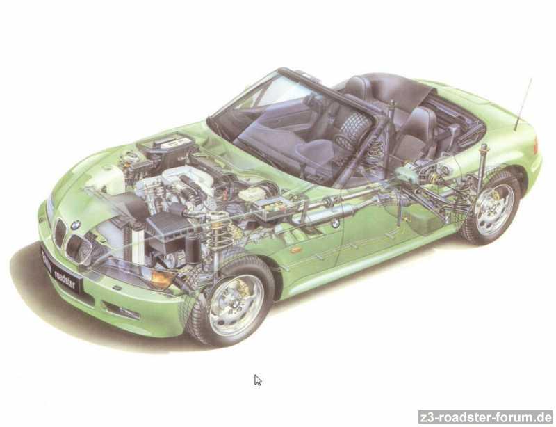Z3 roadster - Röntgenschnittbild