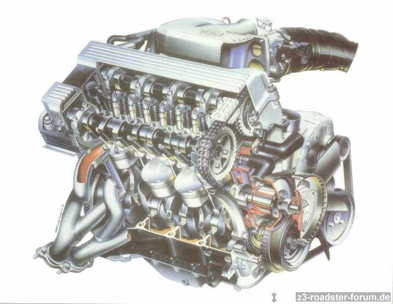 Z3 roadster - Motorschnittbild 1.9 Liter & 140 PS
