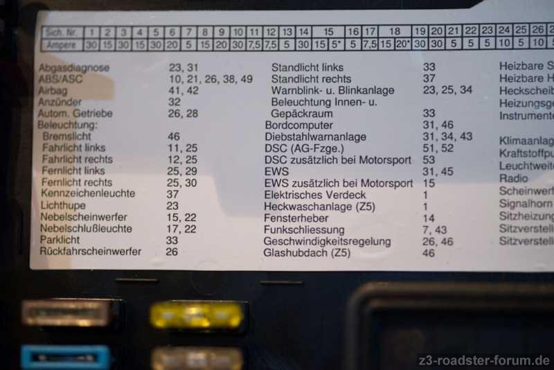 Sicherungsplan Teil1