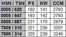 [https://www.z3-roadster-forum.de/forum/tourdata/z3_coupe_hsn-tsn.gif]